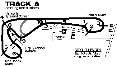 Formally known as Levels Raceway.